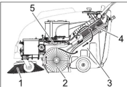 Kärcher KM 7540 W Bp Pack - Veikimas - 1