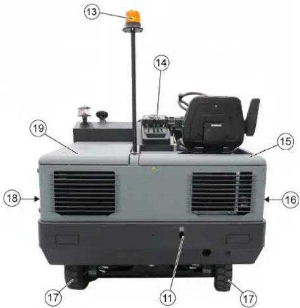 Kärcher KM 170600 R D Classic - Kezelési- és funkciós elementk - 2