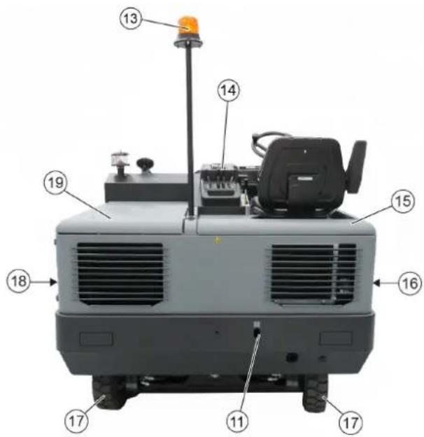 Kärcher KM 170600 R D Classic - Στοιχεία xελρισμου και λειτόργίας - 2