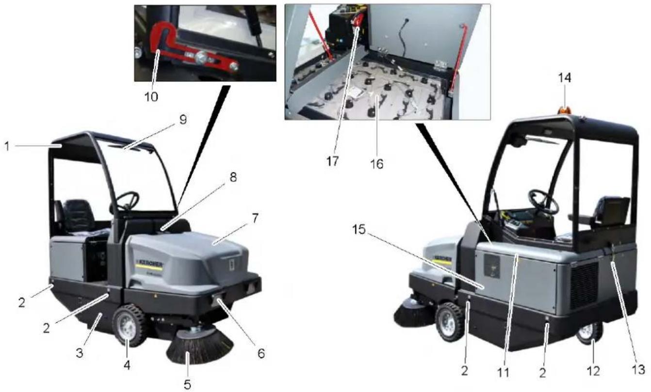 Kärcher KM 130300 R Bp - Manövrerings- och Funktionselement - 1