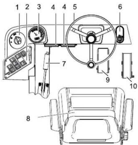Kärcher KM 130300 R Bp - Bild på sopmaskin Användningsområde Funktionsknapper - 1