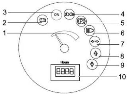 Kärcher KM 130300 R Bp - Kontrollampa och display - 1
