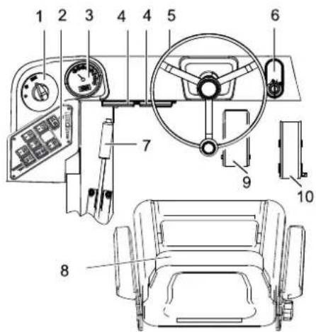 Kärcher KM 130300 R Bp - Figura de la escoba mecánica Panel de control Teclas de funciona - 1