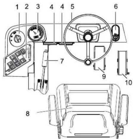 Kärcher KM 130300 R Bp - Slika pometalnega stroja Upravljalno polje Funkcijske tipke - 1