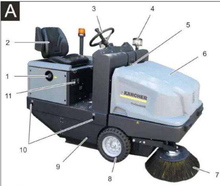 Kärcher KM 130300 R D Classic - Elementos de operación y funciona bajo la law. - 1