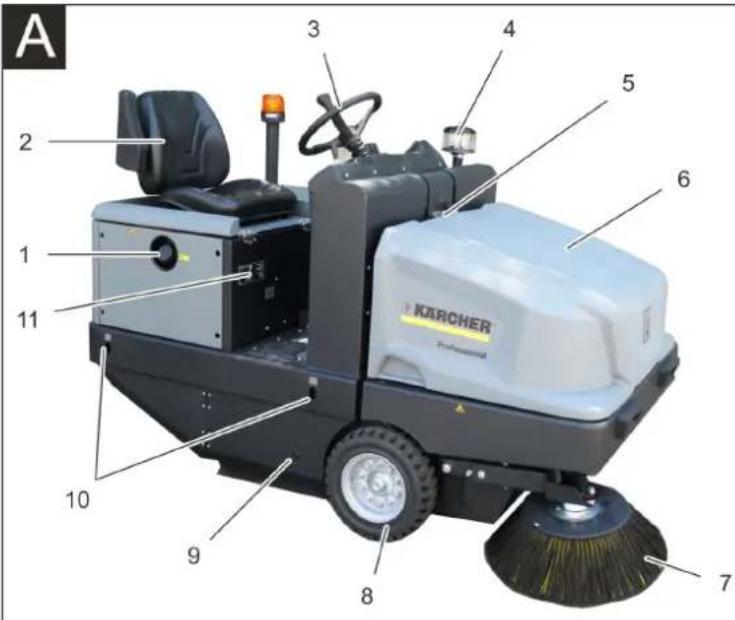 Kärcher KM 130300 R D Classic - Valdymo ir funkciniai elementai - 1