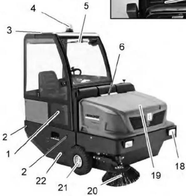 Kärcher KM 150500 R Bp Pack - Ovladacie a funkné prvky - 2