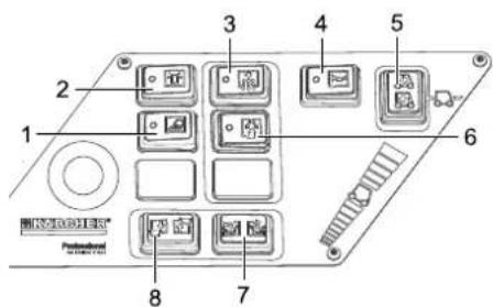 Kärcher KM 150500 R Bp Pack - Функуноваьные Кноки - 1