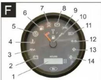 Kärcher KM 150500 R D Classic - Ovladacie a funkcné privky - 7