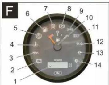 Kärcher KM 150500 R D Classic - Elementi di lavoro e di funzione - 7