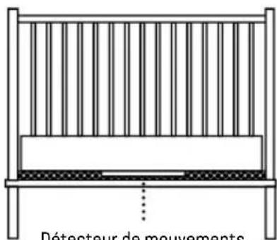 ANGELCARE AC127 - 3- INSTALLATION DE L'UNITÉ DU NOURRISSON - 2