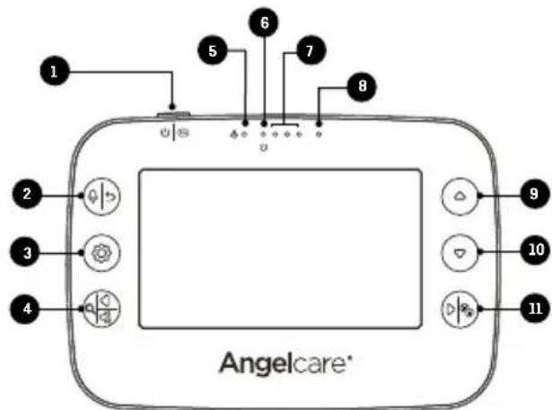 ANGELCARE AC320 - UNITE Des parents - 1