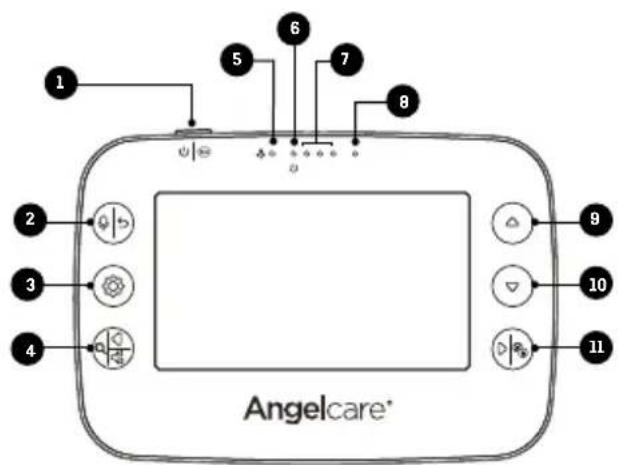 ANGELCARE AC320 - oudertoestel - 1