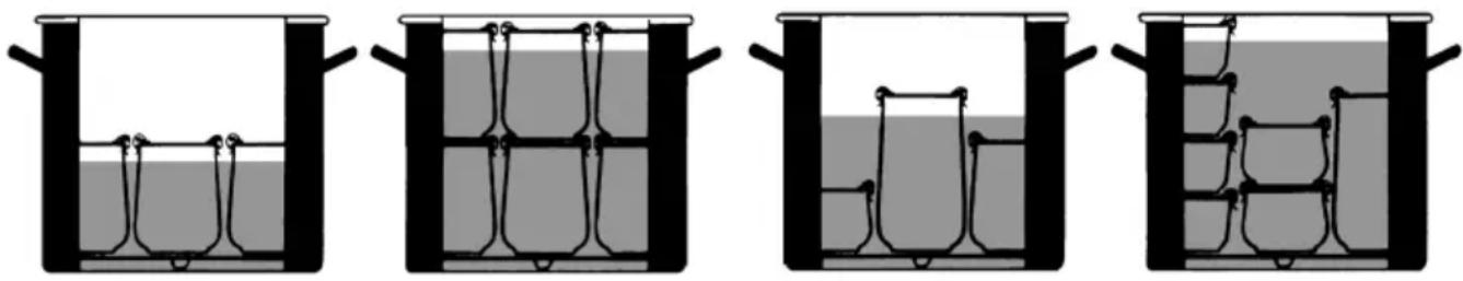 Rommelsbacher KA 2001E - The preserving process: - 1