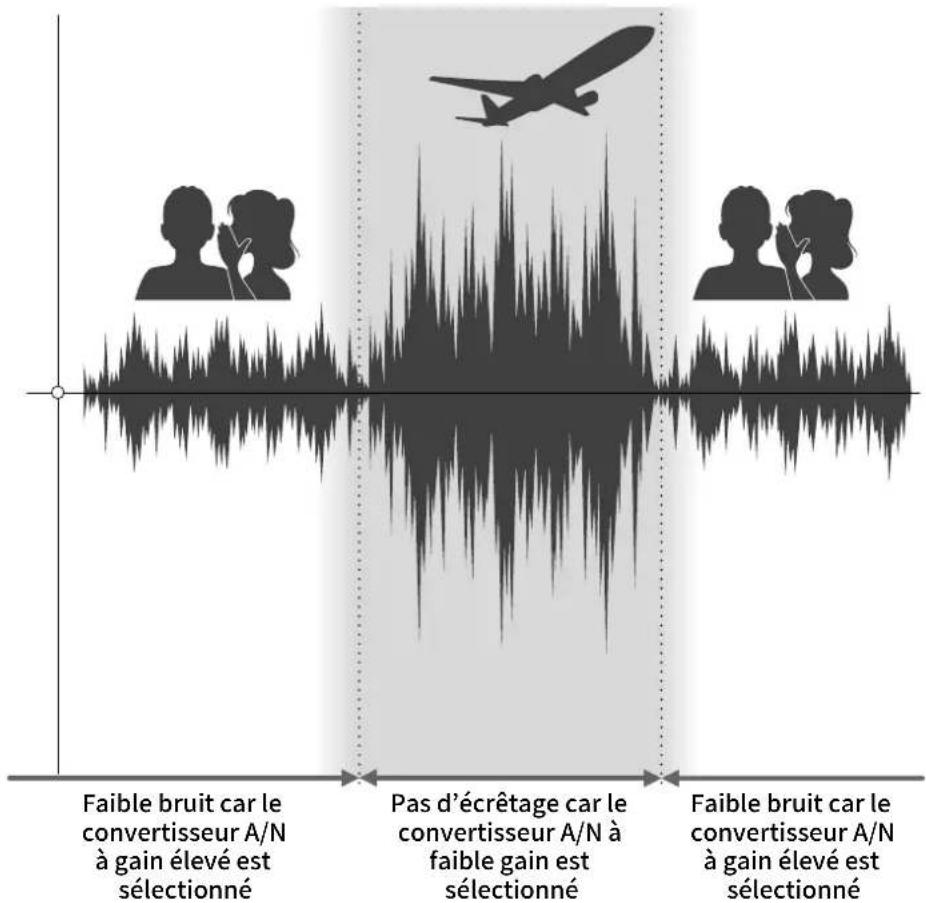 ZOOM F8n Pro - Commutation entre les deux convertisseurs A/N - 1