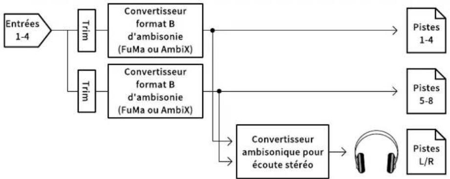 ZOOM F8n Pro - Réglage Explication - 1