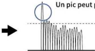 ZOOM F8n Pro - À savoir : - 6