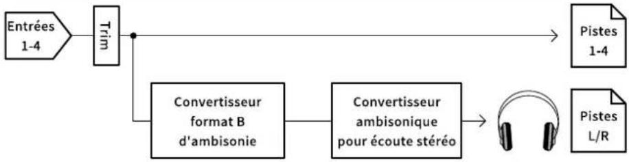 ZOOM F8n Pro - Avec, sélectionnez le format, et pressez. - 4