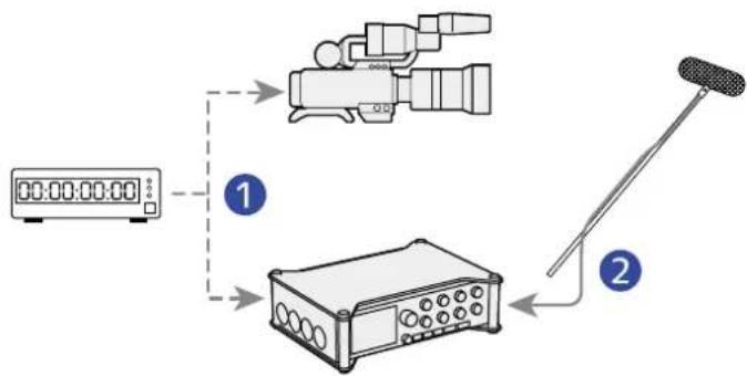 ZOOM F8n Pro - Synchronisation avec une caméra vidéo - 2