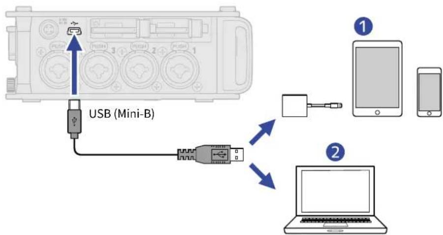 ZOOM F8n Pro - Utilisez un câble USB pour raccorder le F8n Pro à l'ordinateur ou à l'appareil iOS/iPadOS. - 1