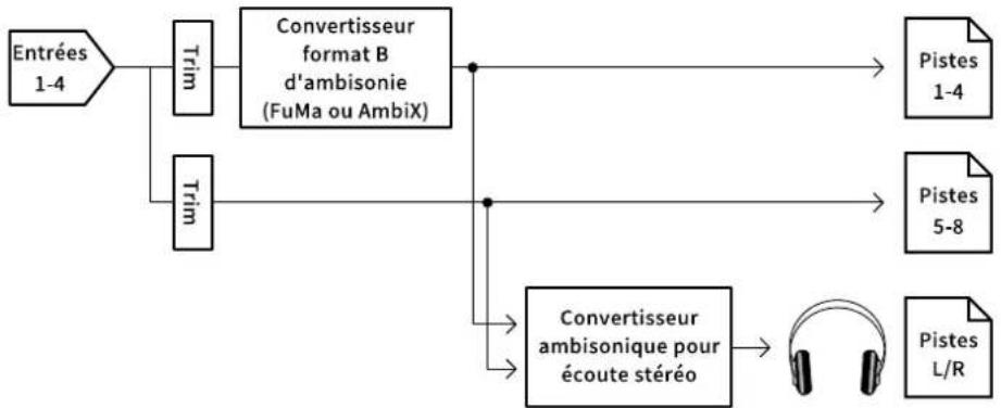 ZOOM F8n Pro - Réglage Explication - 2