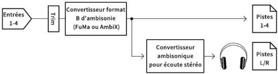 ZOOM F8n Pro - Avec, sélectionnez le format, et pressez. - 3