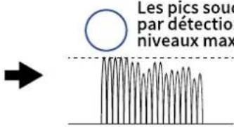 ZOOM F8n Pro - À savoir : - 8