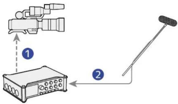 ZOOM F8n Pro - Synchronisation avec une caméra vidéo - 1