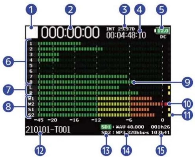 ZOOM F8n Pro - ■Écran des indicateurs de niveau - 1
