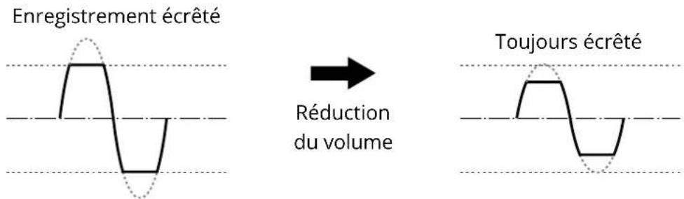 ZOOM F8n Pro - Avantage en termes d'écrêtage - 1