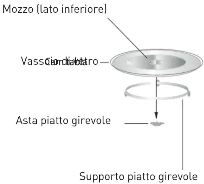 GRUNDIG GMI 11311 DX - Installazione del piatto girevole - 1