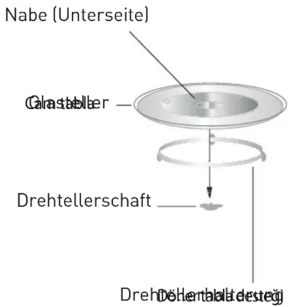 GRUNDIG GMI 11311 DX - Drehteller installieren - 1
