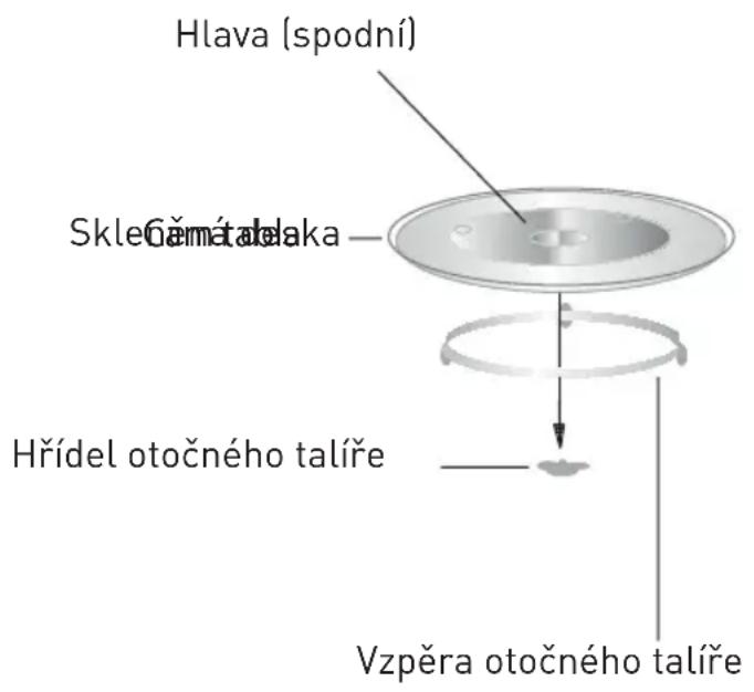 GRUNDIG GMI 11311 DX - Instalace otočného talíře - 1