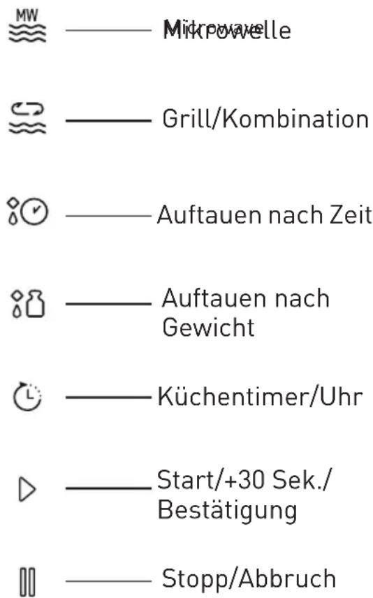 GRUNDIG GMI 11311 DX - Bedienfeld - 1