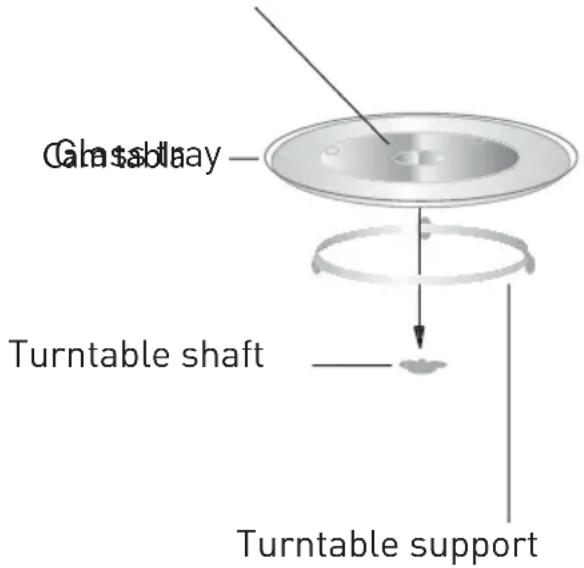 Glass slab Turntable shaft Turntable support