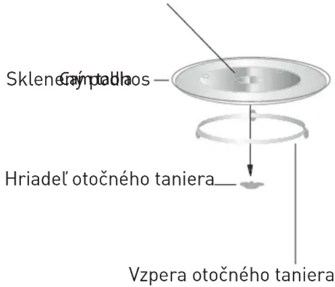 Sklenedno Hriadel' otočného taniera Vzpera otočného taniera