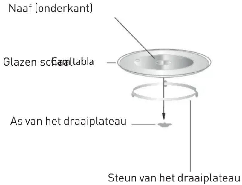 GRUNDIG GMI 11311 DX - Installeren van het draai-plateau - 1