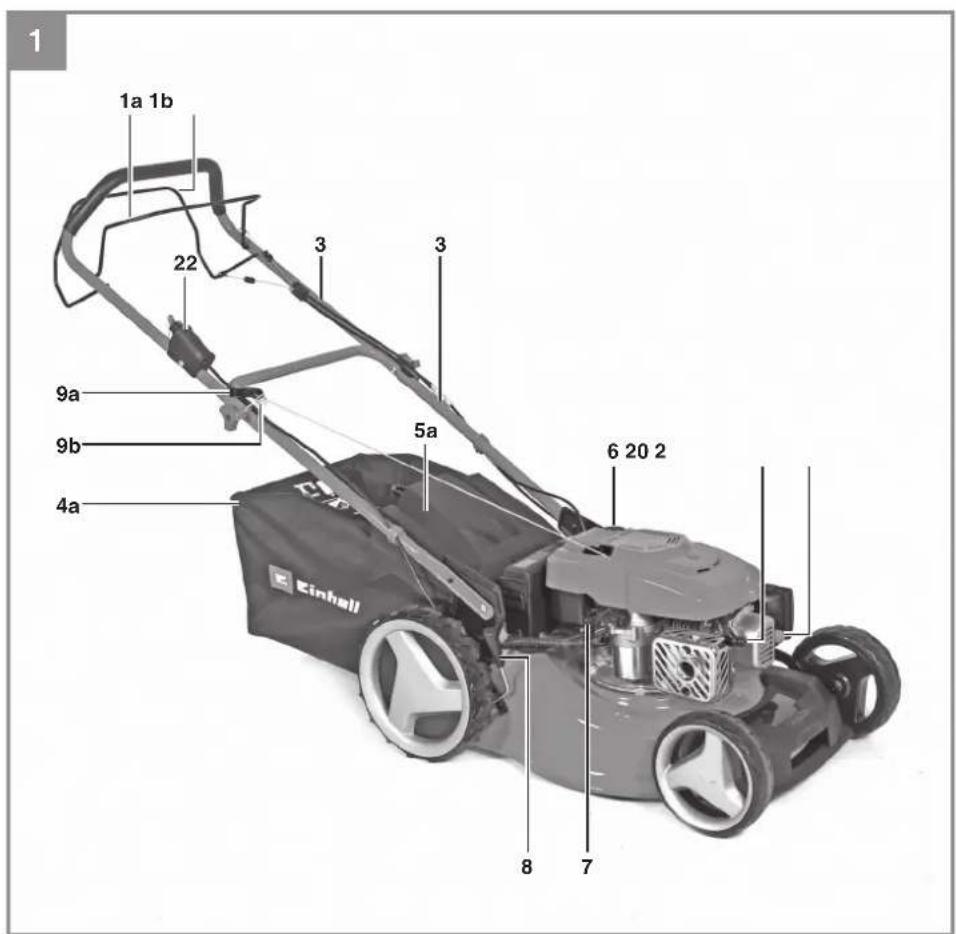 EINHELL GCPM 46 S HWE - 1