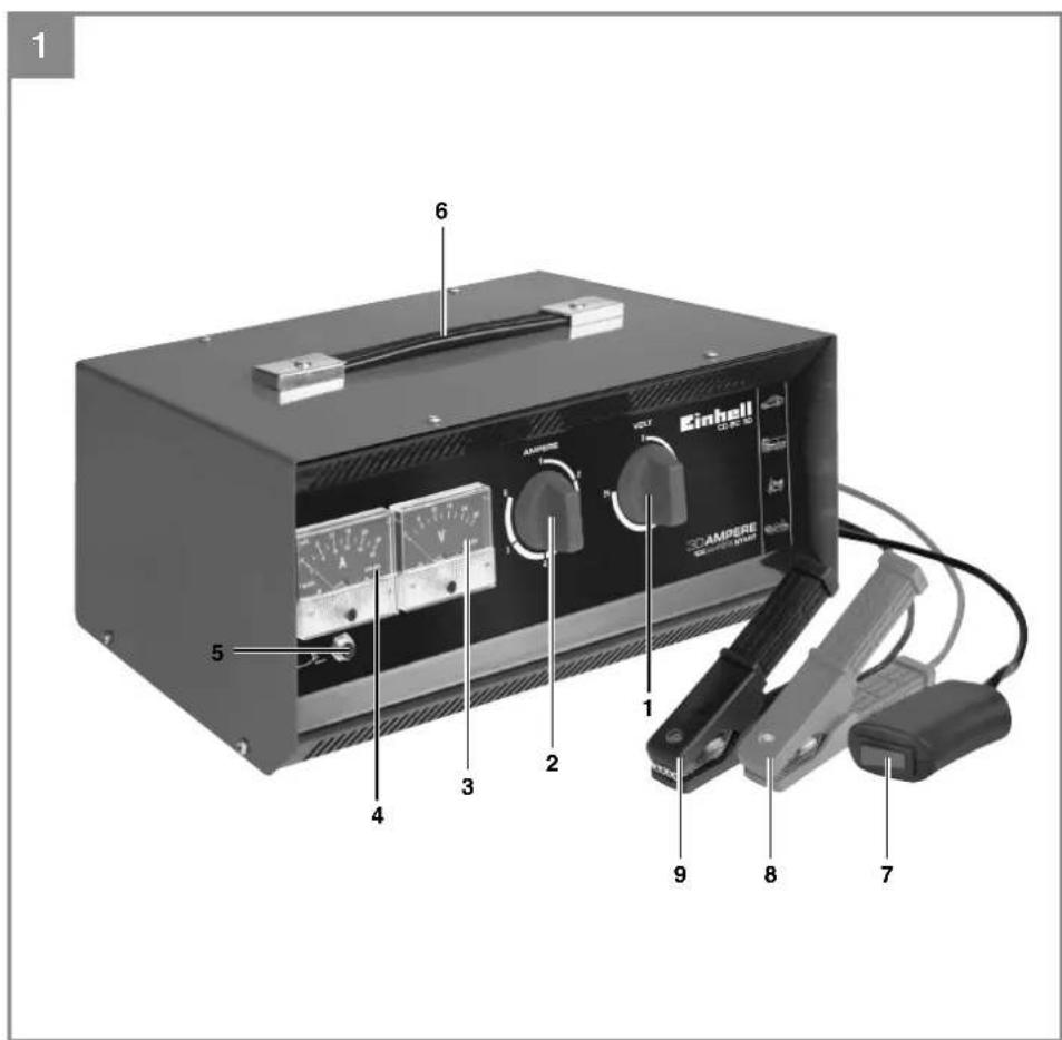 EINHELL CCBC 301 - 1