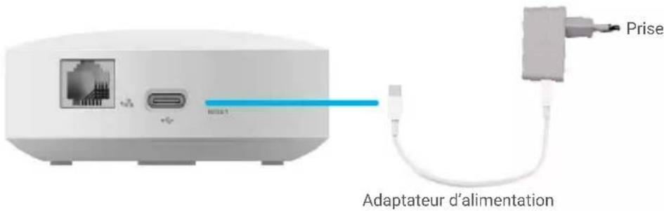 EZVIZ A3 - Branchement à la source d'alimentation - 1