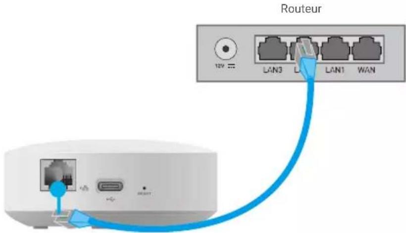 EZVIZ A3 - Connexion réseau cablee (recommandee) - 1