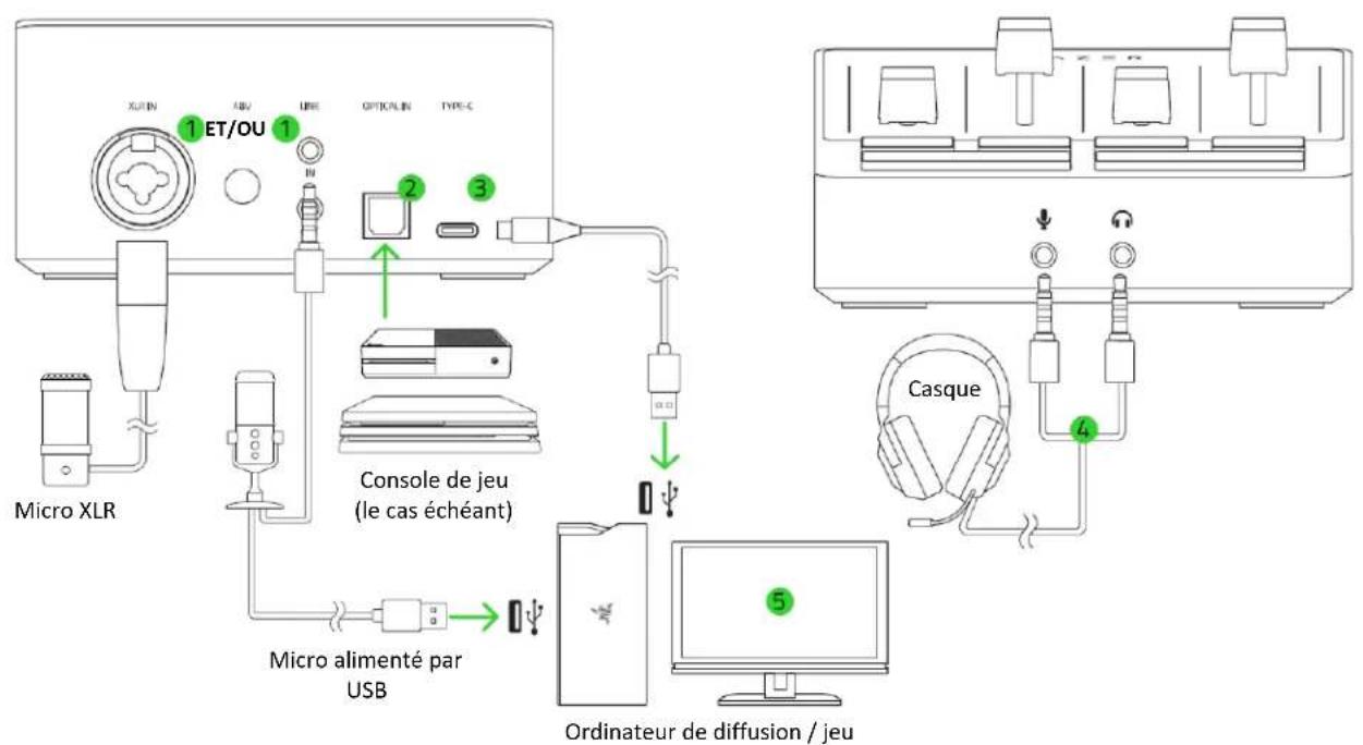 RAZER Audio Mixer - INSTALLATION - 1