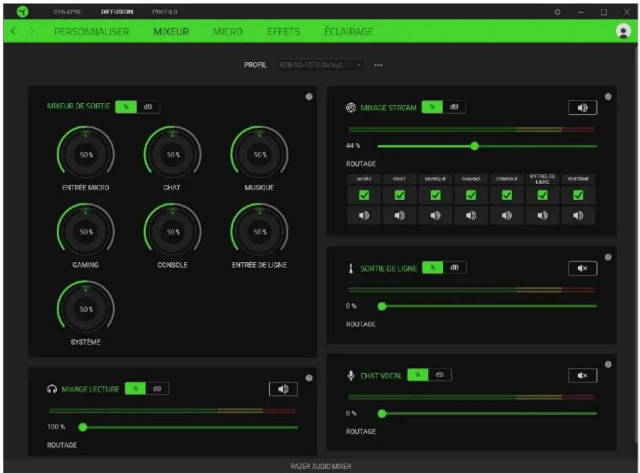 RAZER Audio Mixer - Mixeur - 1