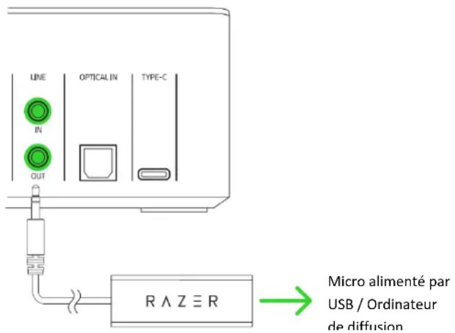 RAZER Audio Mixer - ISOLATEURS DE BOUCLE DE MASSE - 1