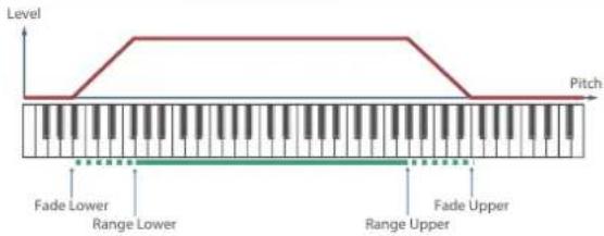 ROLAND Aerophone Pro - TONALITE/PARTIELLE/GAMME - 1