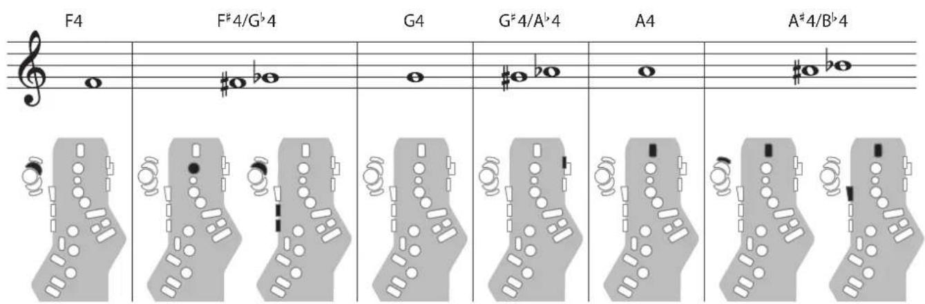 ROLAND Aerophone Pro - Clarinette - 3