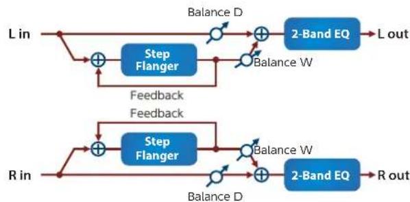 ROLAND Aerophone Pro - Step Flangerger - 1