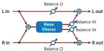 ROLAND Aerophone Pro - HexaeChorus - 1