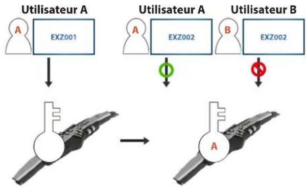 ROLAND Aerophone Pro - Licence utiliseur - 1