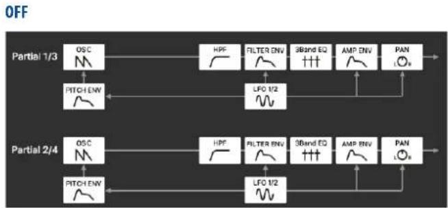 ROLAND Aerophone Pro - CONTRÔLE DE TONALITE/PARTIEL/MATRICE - 1